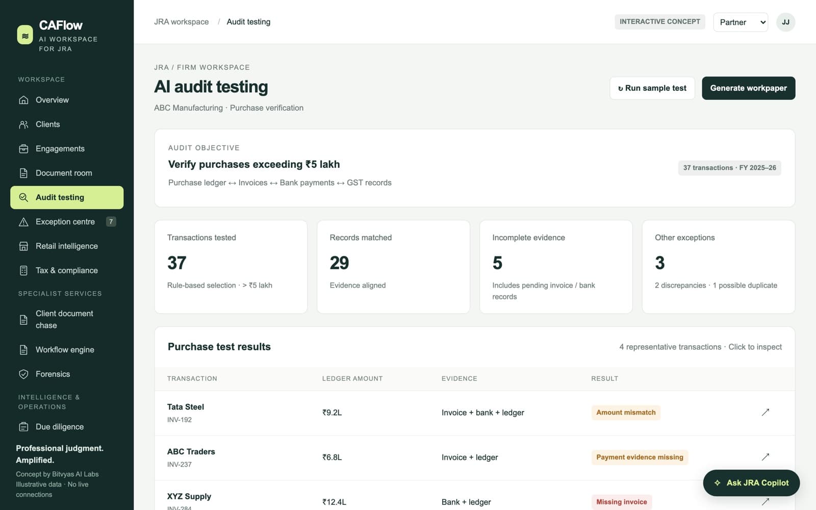 Audit tests run on rules, reviewed by people screen