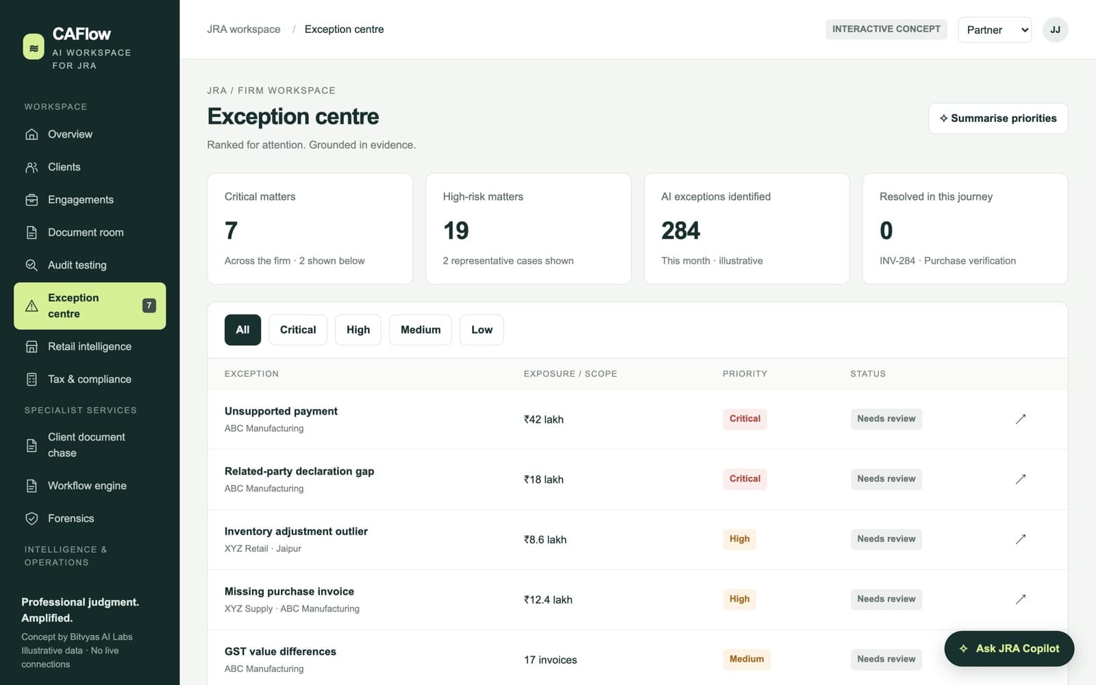 Exceptions, ranked for attention screen