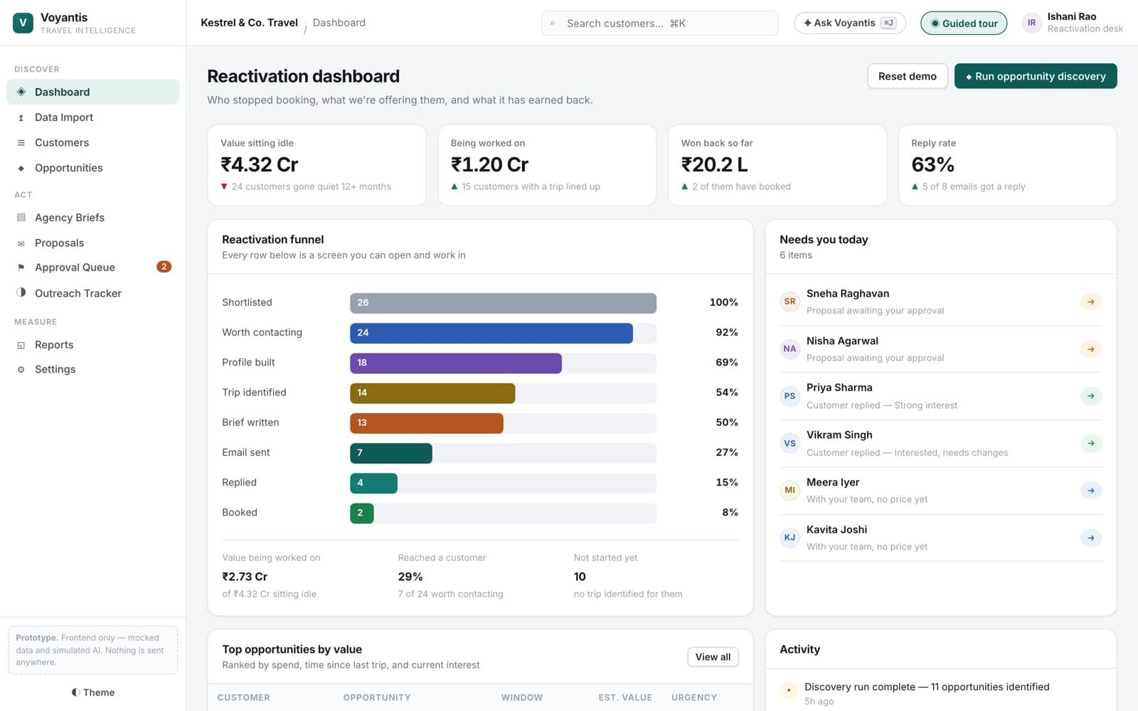 Voyantis — Travel agencies