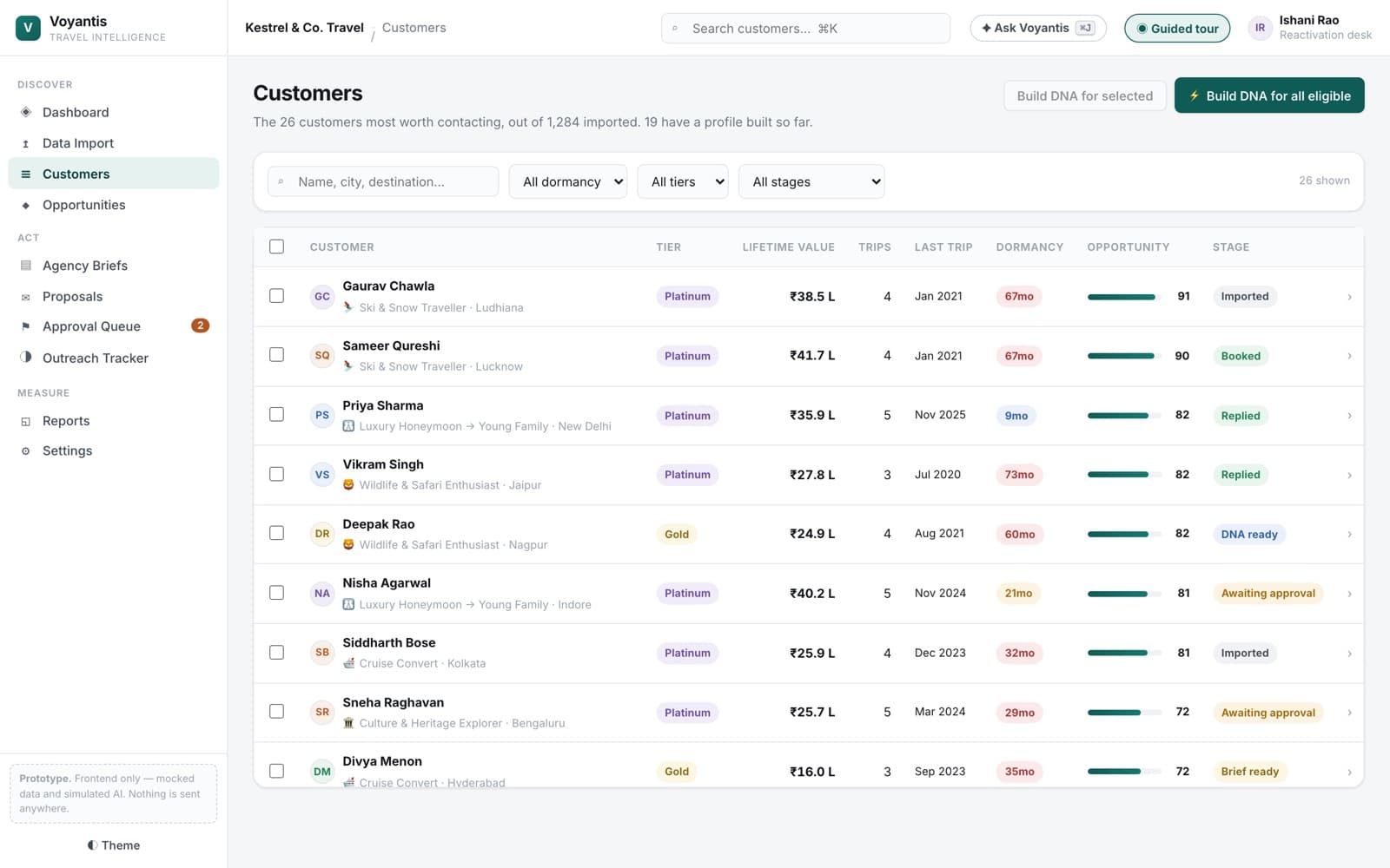 The customers worth contacting screen