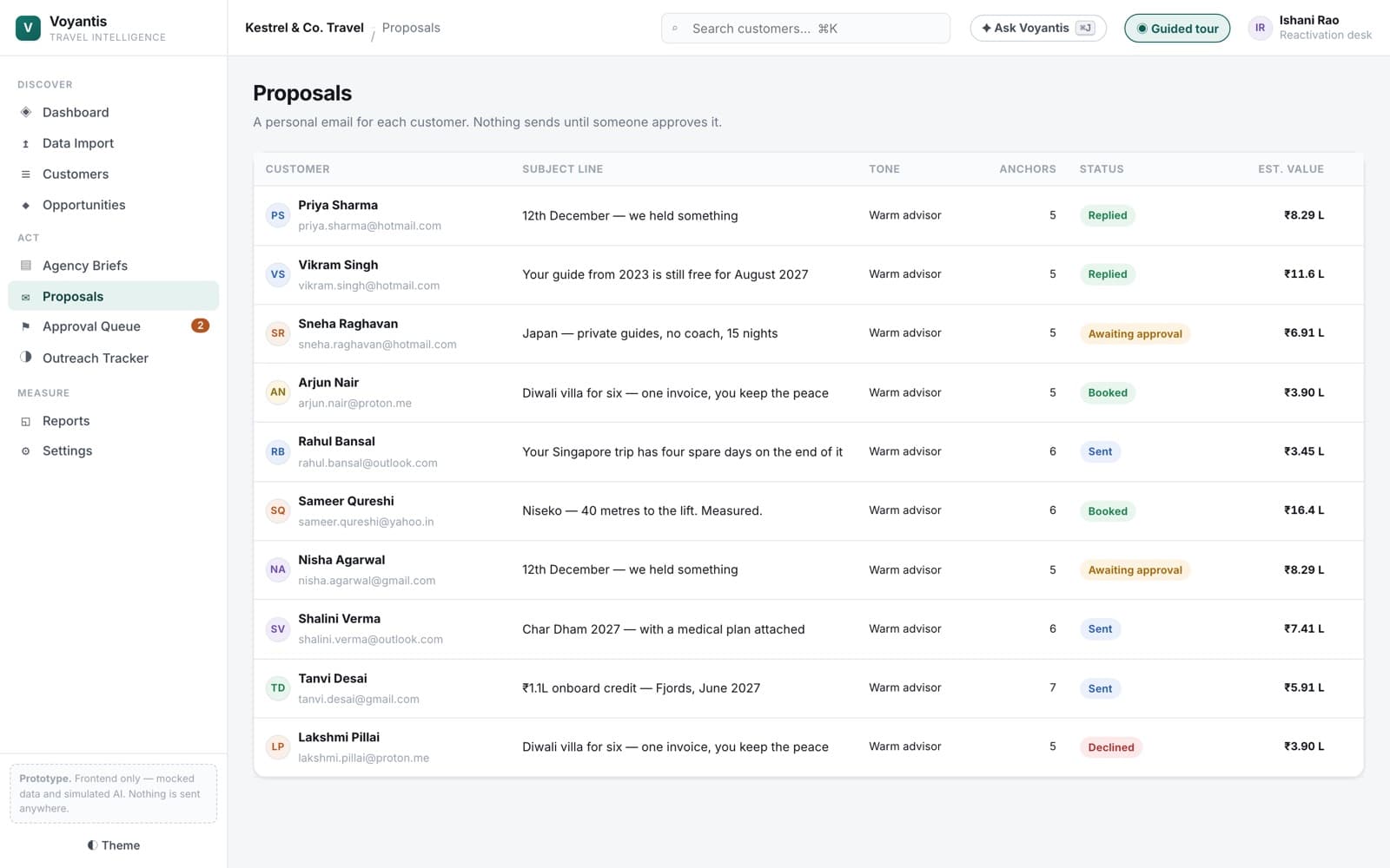 A personal email for each customer screen